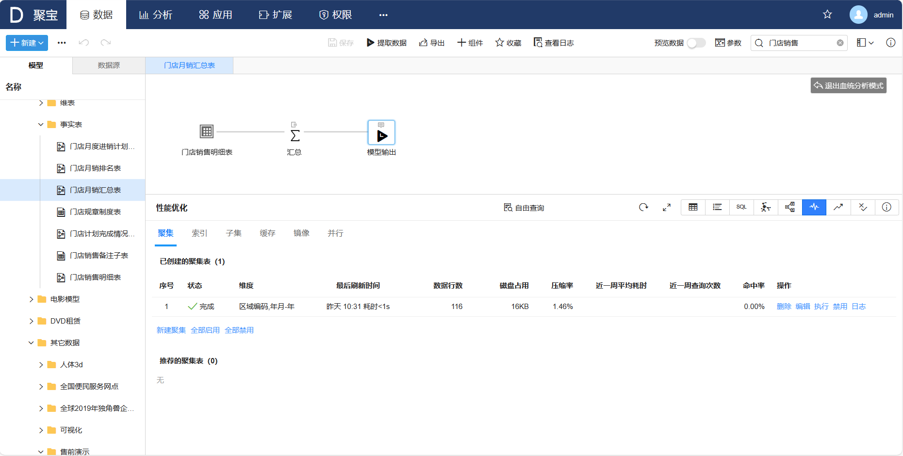 集成6大性能优化策略
