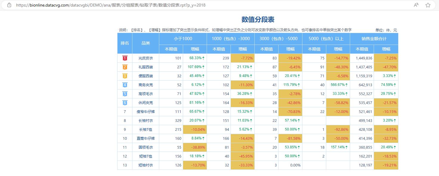 地址栏修改URL传递参数
