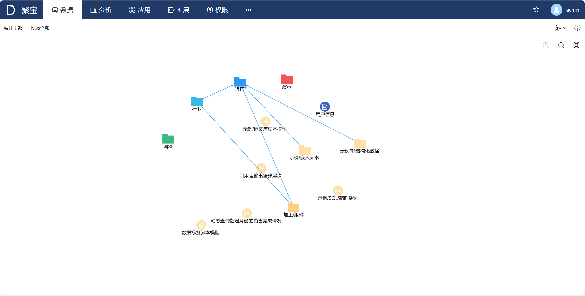 管理关联关系的入口-全局关联关系视图
