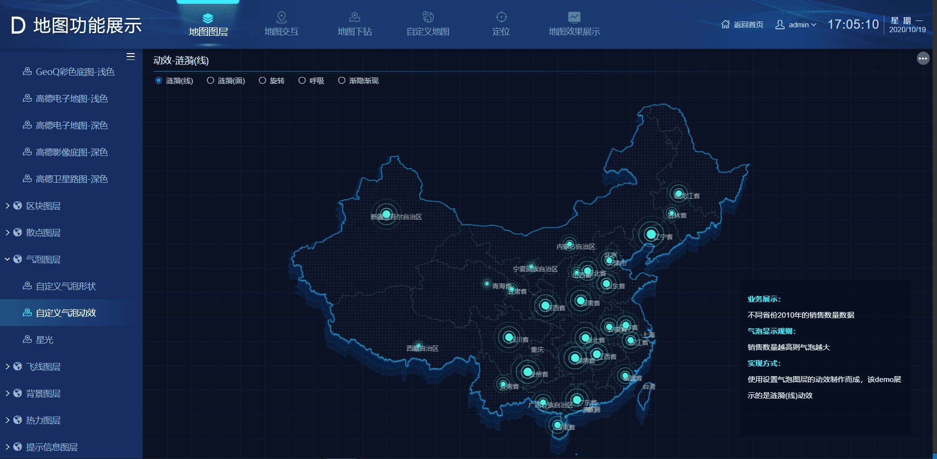 气泡图